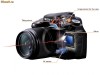 Sony A350 problematic KIT 18-70+SIGMA 70-300mm+GEANTA+FILTRE